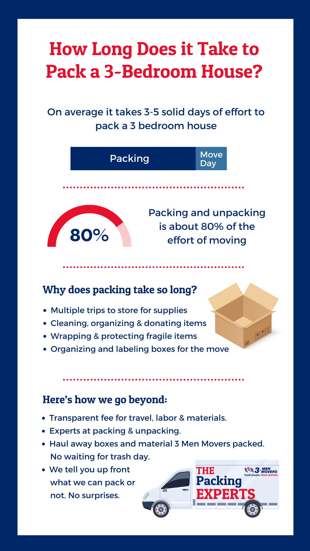 https://d15jw8vamw4odu.cloudfront.net/Mobile_Packing_Infographic_94b75580cf.png