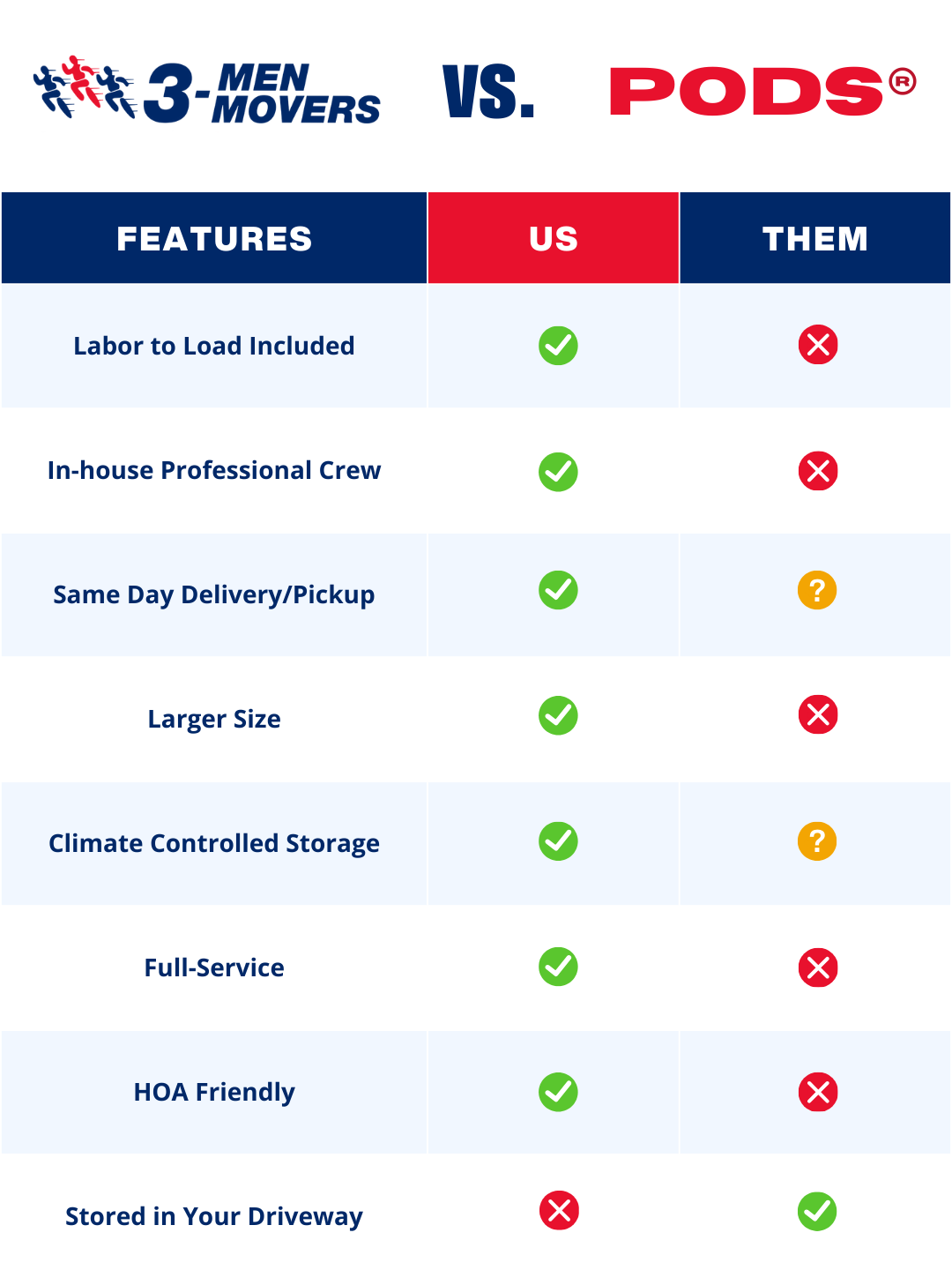 Finally! A Full Service Storage Solution